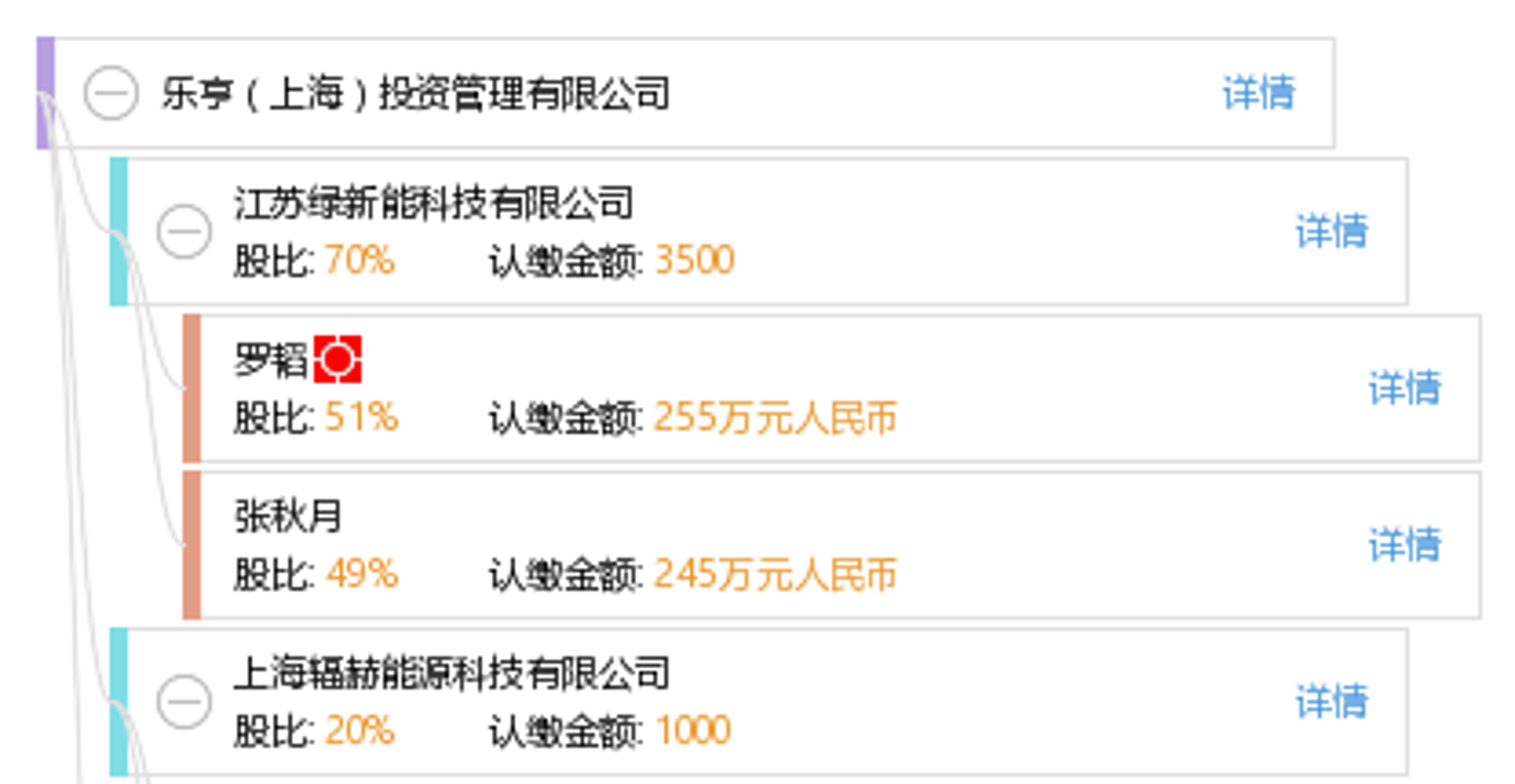 乐亨投资管理