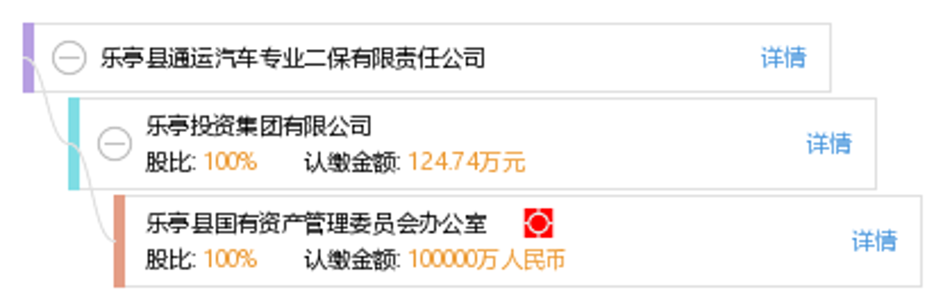 乐亨投资管理